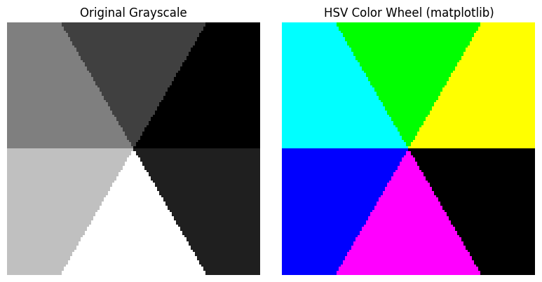 ../_images/d3f8c4b371d8396a4f565358fd68ba6d9f0787b559bd29a88da2fd630ef915b4.png